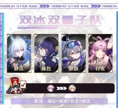 镜搭配阵容插图