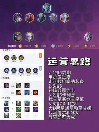醒图阵容插图1