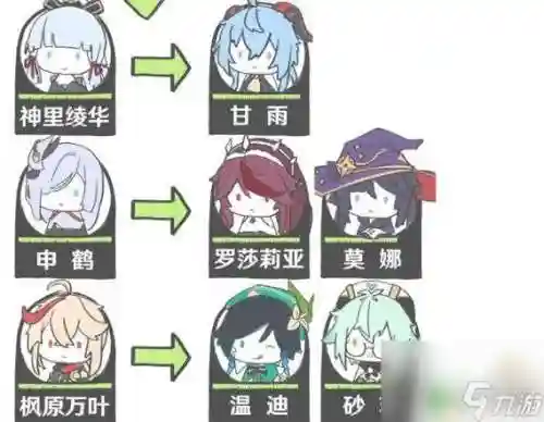 心海和阵容搭配插图1
