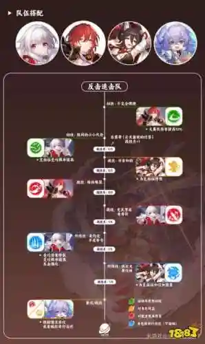 姬最强阵容插图