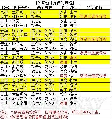 燃烧意志装备强化技巧_1插图1