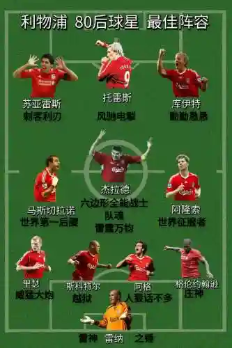 利物浦阵容厚度插图1
