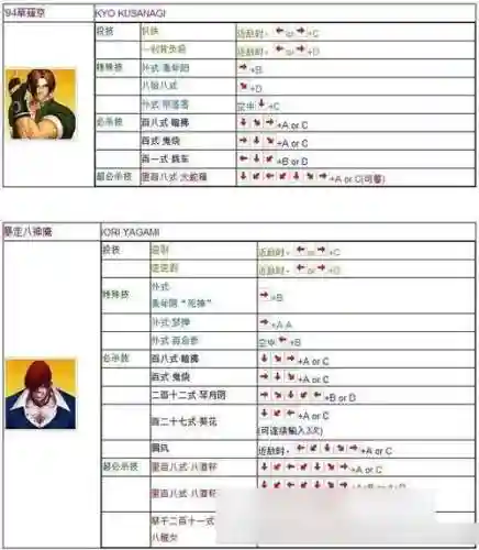 拳皇技能表草插图