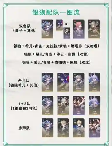 银朱组队阵容插图1