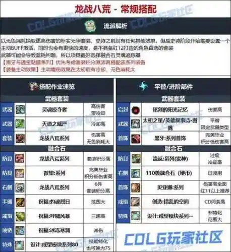 dnf蓝拳90最强装备搭配插图1