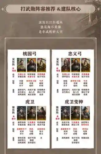 刘备黄忠搭配阵容插图1