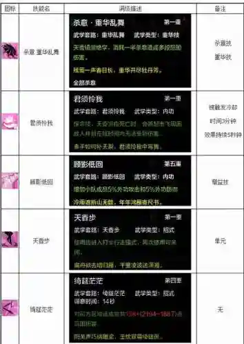 天刀技能好看的职业插图