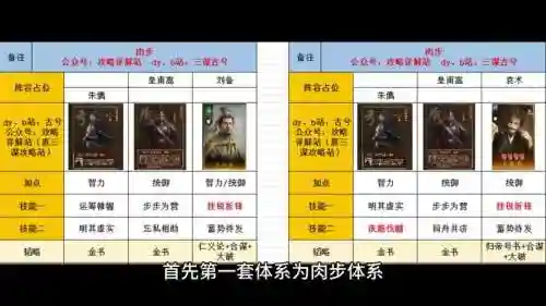 庞德怎么搭配阵容插图1