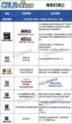 源能专家90级装备推荐插图