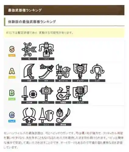 怪物猎人最强武器图鉴插图1