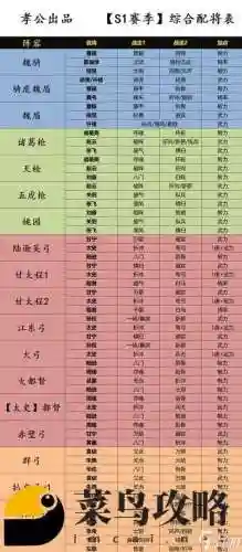 新版三国志战略版阵容搭配插图1