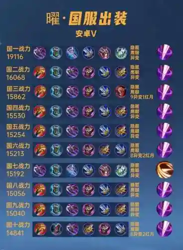 择天记青曜十三司怎么打造装备_1插图