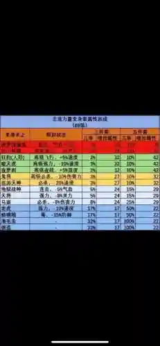 梦幻所有装备属性插图1