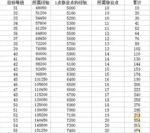 梦幻西游练宝宝修业点插图