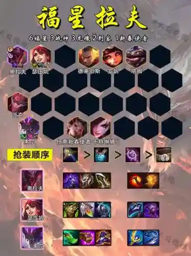 阵容后期不行插图