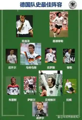 1970德国阵容插图1
