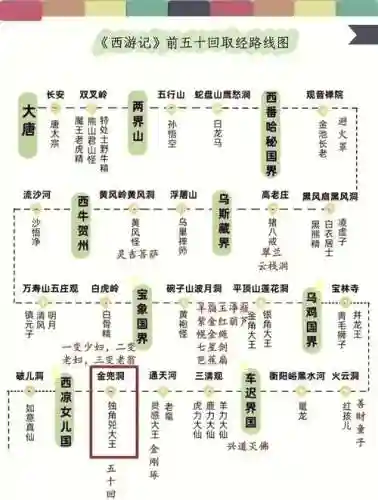 救救唐僧阵容搭配