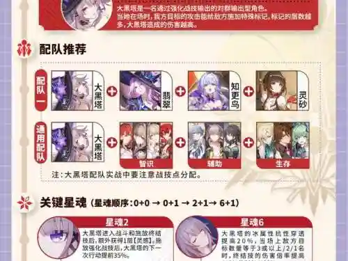 女神之塔阵容搭配图插图