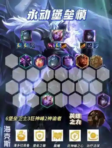 慎阵容堡垒插图