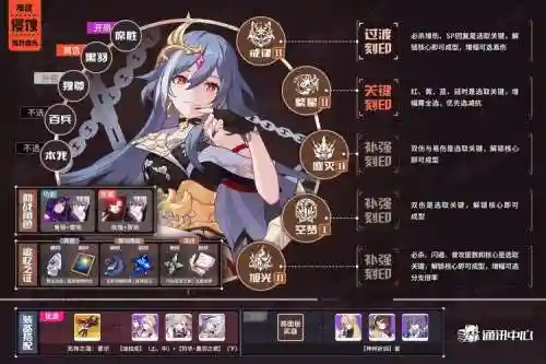 乐土阵容推荐插图1