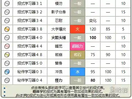 袋兽带什么技能