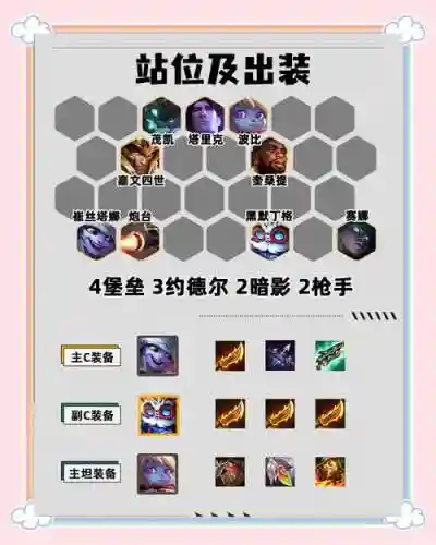 变异小跑阵容搭配插图1