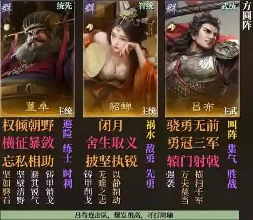 三国志吕布搭配董卓阵容插图
