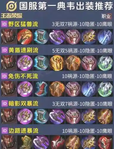 克制典韦需要出什么装备插图