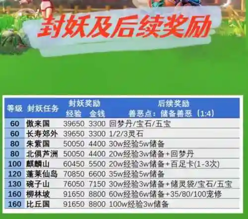 梦幻西游42级封妖插图