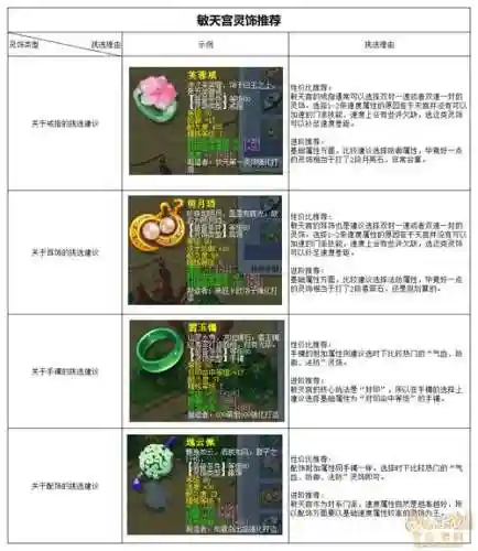 梦幻西游109贫民玩法插图