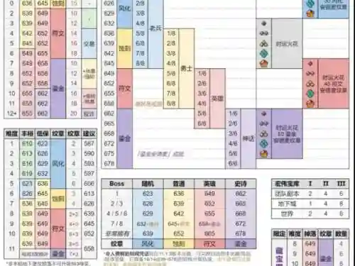 大秘境装备数量插图
