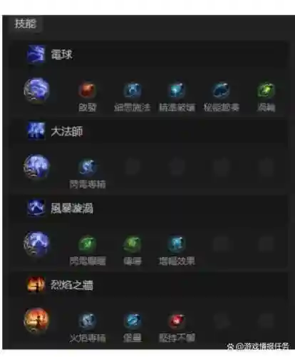 升华技能点能不能重置插图1