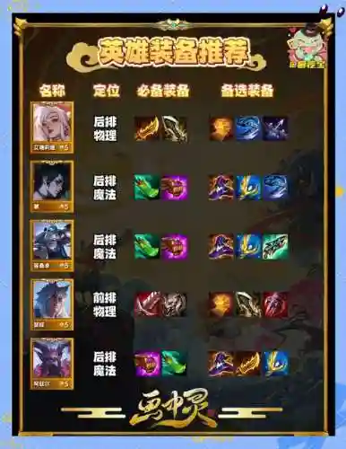 一品英雄令在哪换装备插图1