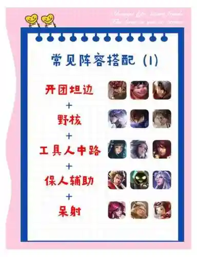 最强荣耀阵容搭配插图