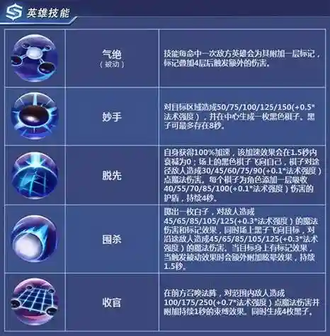 时空召唤放技能好坑插图