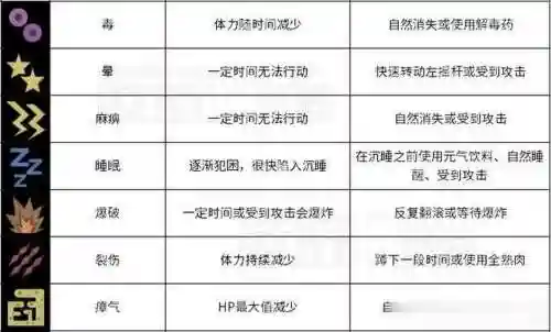 怪物猎人世界异常状态触发的技能插图1