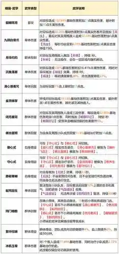 峨眉进阶技能都有什么技能书插图