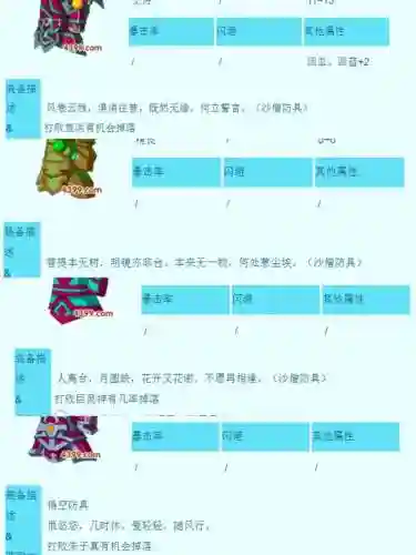 造三装备代码插图