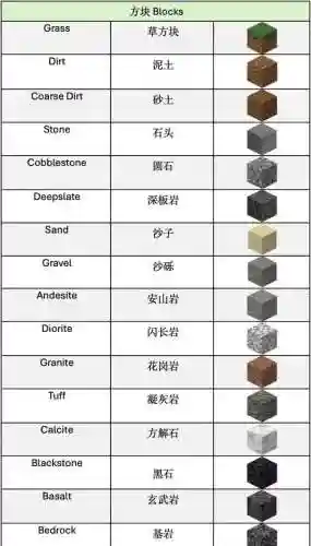 我的世界装备英文名字插图1