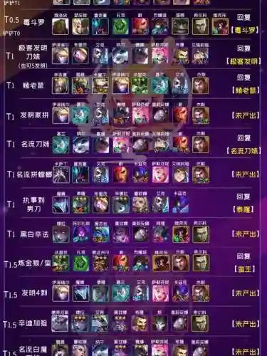 执事阵容搭配出装图片大全插图1