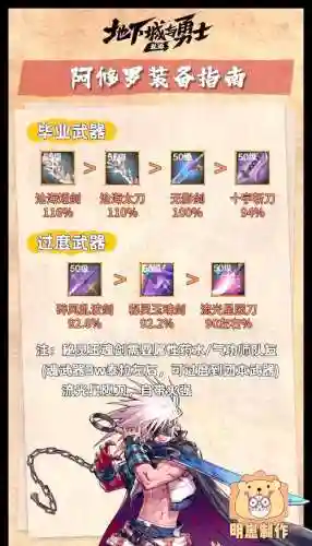 阿修罗刷图武器排行插图1
