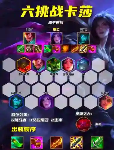 挑战者阵容搭配卡莎插图
