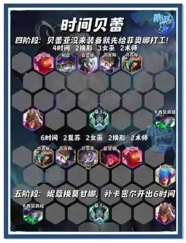 明日特攻队最强阵容搭配插图1