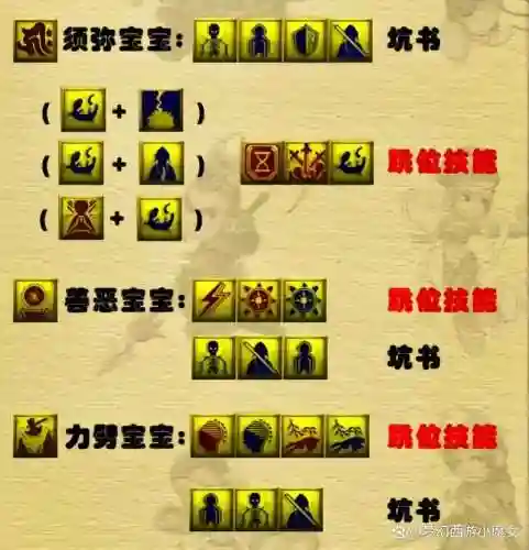 梦幻9技能功宝宝打什么书插图