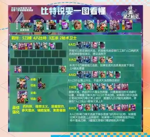 英雄皮卡阵容插图1