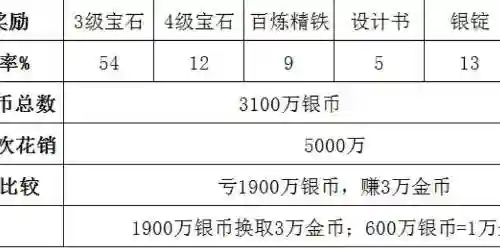 梦幻西游高级押镖奖励明细插图