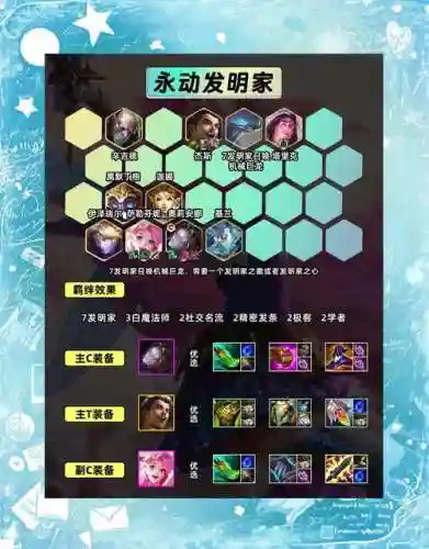 金铲铲s6阵容搭配图表插图