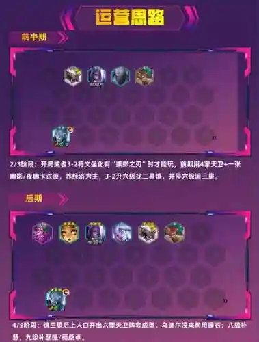 德芙阵容搭配图表插图