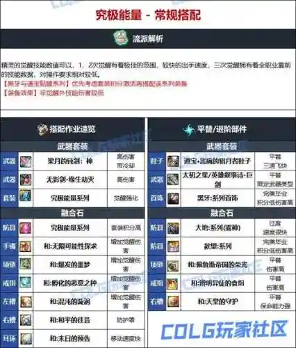 精灵骑士90装备插图