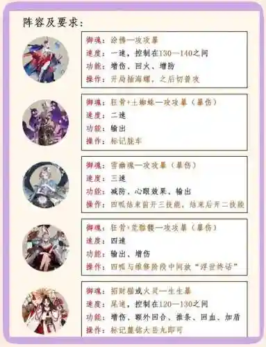 紧那罗阵容搭配插图